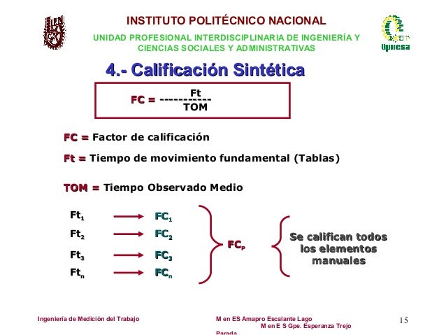 3.6 sistema de calificación de la actuación