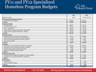 FY11 and FY12 Specialized
    Homeless Program Budgets
                                                                      2011             2012
Obligations ($000)                                                   Actual       Current Estimate
Permanent Housing/Supportive Services
   HUD-VASH case management                                  $   119,603      $ 201,500
 Subtotal                                                    $   119,603      $ 201,500
Transitional Housing
   Grant & Per Diem                                          $   148,097      $ 194,477
   Grant & Per Diem Liaisons                                 $    24,312      $ 29,700
   Other - Sustainment                                       $    19,261      $ 12,673
   Health Care for Homeless Vets (HCHV) - Sustainment        $   103,535      $ 55,639
   Health Care for Homeless Vets (HCHV) - Initiative         $    97,273      $ 79,099
 Subtotal                                                    $   392,478      $ 371,588
Prevention Services
   Supportive Services Low Income Vets & Families            $   60,541       $ 100,000
   National Call Center for Homeless Veterans (NCCHV)        $    5,316       $   3,100
   Justice Outreach Homelessness Prevention Initiative       $   22,489       $ 21,621
   HUD-VA Pilots (VHPD)                                      $    1,128       $   5,366
 Subtotal                                                    $   89,474       $ 130,087
Treatment
   Domiciliary Care for Homeless Vets (DCHV) - Sustainment   $   194,105      $ 164,934
   Domiciliary Care for Homeless Vets (DCHV) - Initiative    $    27,833      $ 36,370
   Substance Abuse Mental Health Enhancement                 $     1,928      $   5,700
   Expansion of Homeless Dental Initiative                   $     9,198      $   9,954
 Subtotal                                                    $   233,064      $ 216,958
Employment/Job Training
   Homeless Veterans Supported Employment Program (HVSEP)    $   22,886       $   31,784
   Homeless Ther. Empl, CWT & CWT/TR - Sustainment           $   73,420       $   57,743
 Subtotal                                                    $   96,306       $   89,527
Administrative
   Getting to Zero                                           $    2,637       $    3,340
   National Homeless Registry                                $        -       $    6,000
 Subtotal                                                    $     2,637      $    9,340
PROJECTED GRAND TOTAL                                        $   933,562      $1,019,000
 