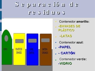 Separación de residuos Contenedor   amarillo:   -ENVASES DE PLÁSTICO -LATAS Contenedor  azul:  -PAPEL - CARTÓN Contenedor  verde:  - VIDRIO 