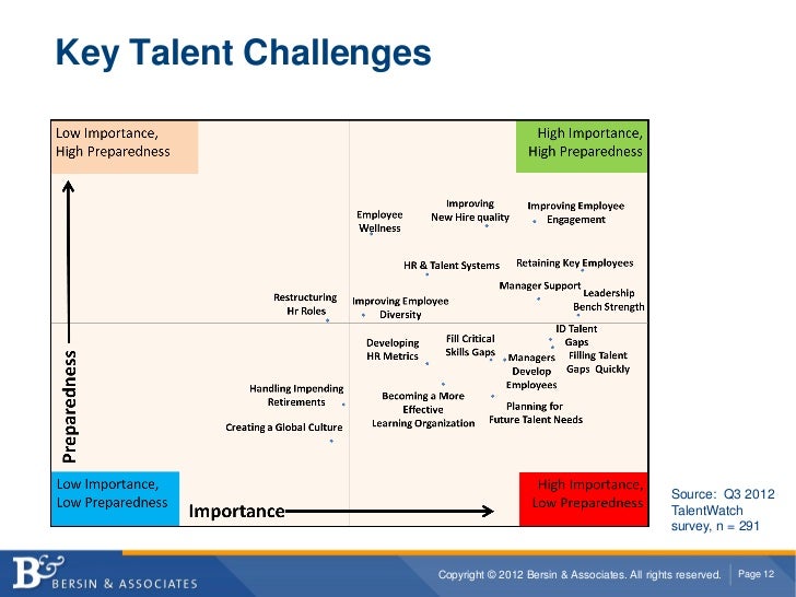 Build, Buy or Rent? Leveraging Talent Analytics to Plan for Tomorrow’…