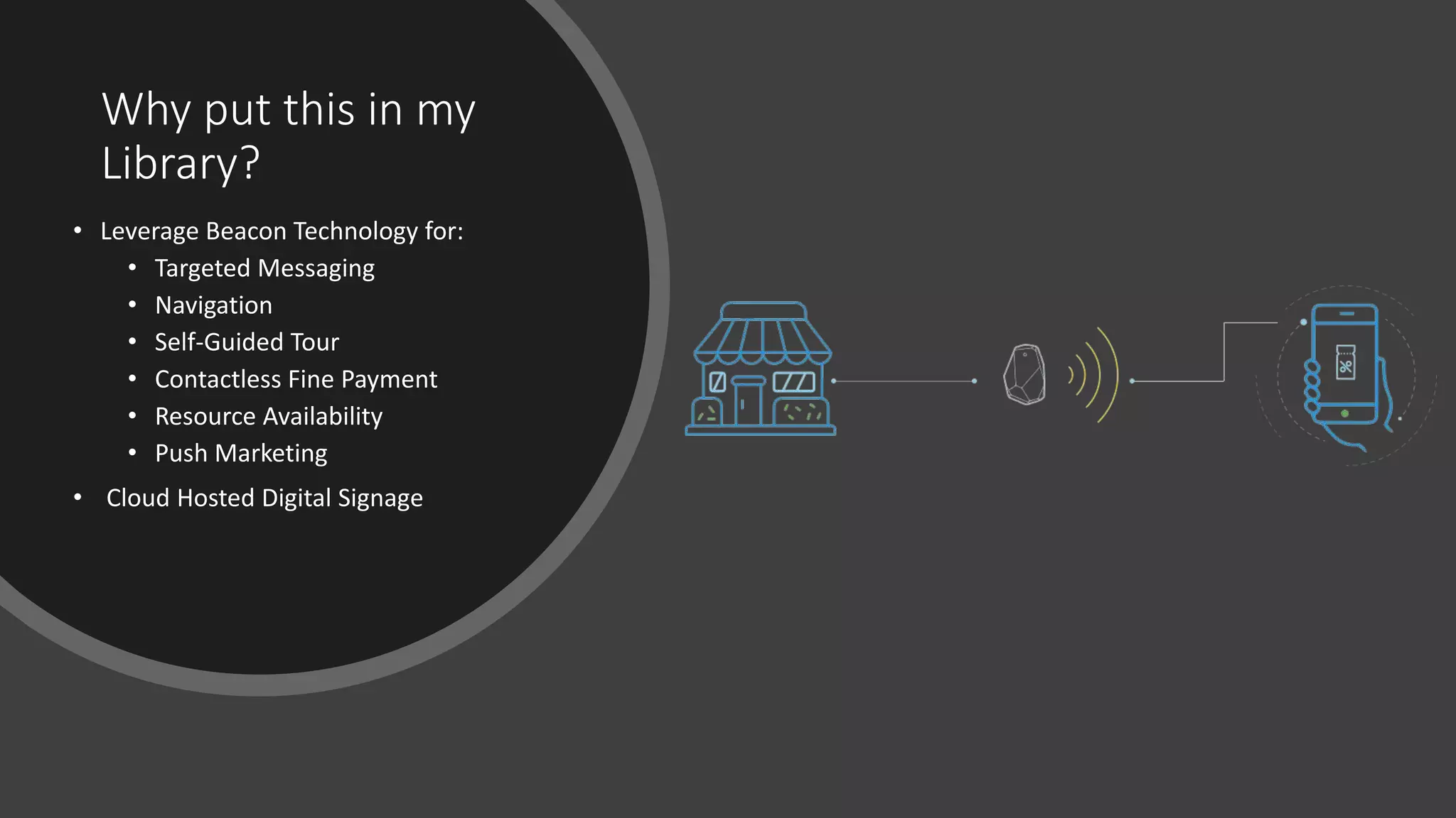 Why put this in my
Library?
• Leverage Beacon Technology for:
• Targeted Messaging
• Navigation
• Self-Guided Tour
• Contactless Fine Payment
• Resource Availability
• Push Marketing
• Cloud Hosted Digital Signage
 