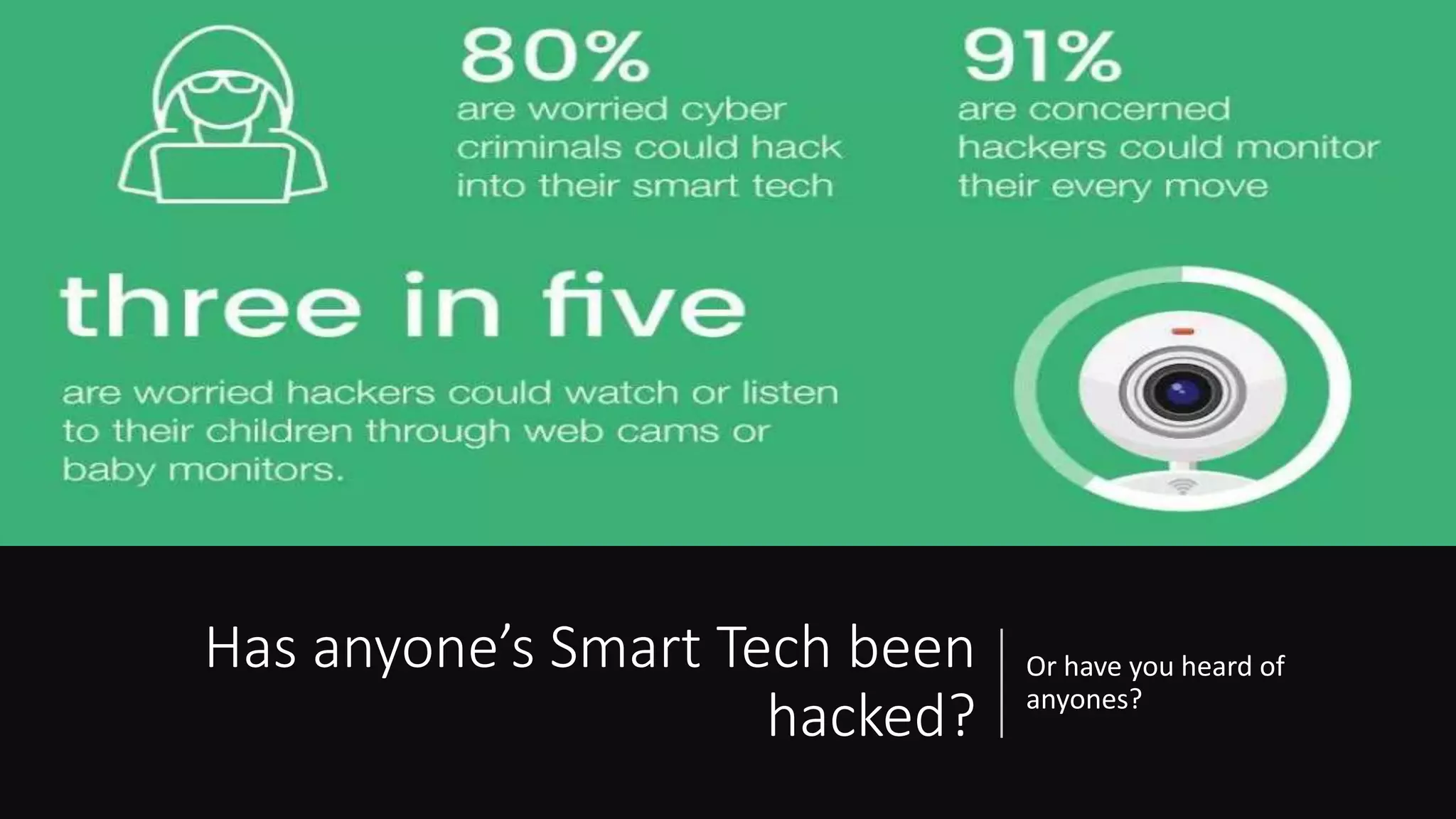 Has anyone’s Smart Tech been
hacked?
Or have you heard of
anyones?
 