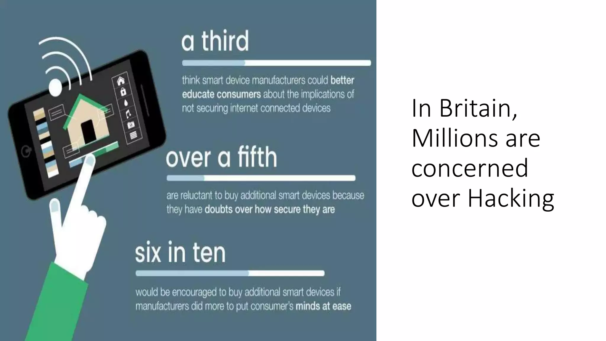 In Britain,
Millions are
concerned
over Hacking
 