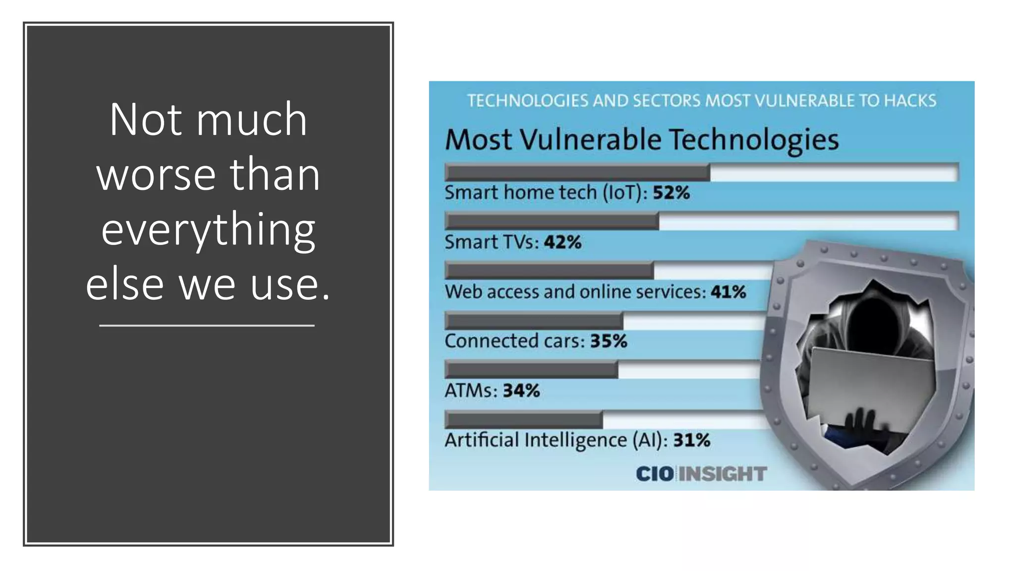 Not much
worse than
everything
else we use.
 