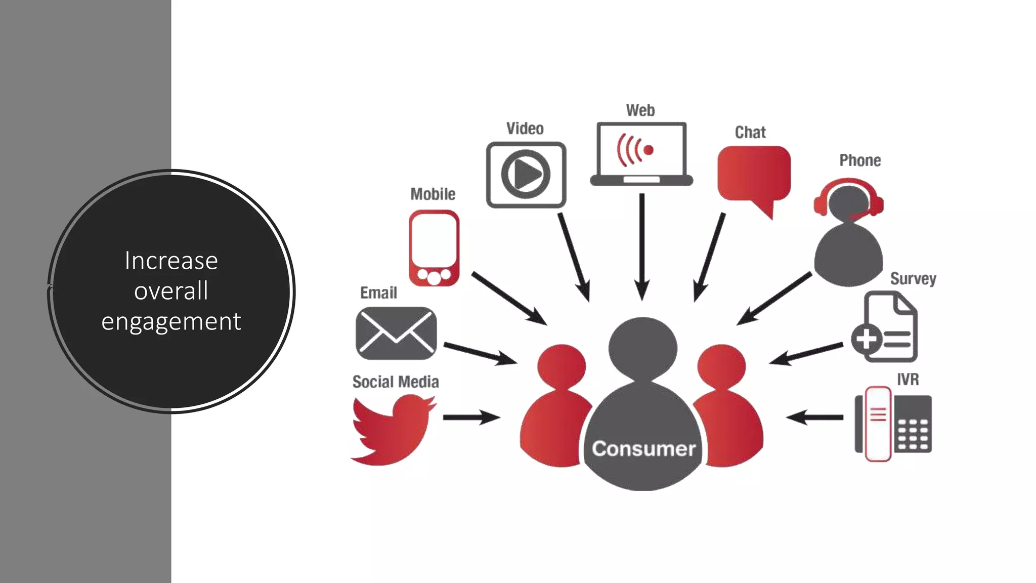 Increase
overall
engagement
 