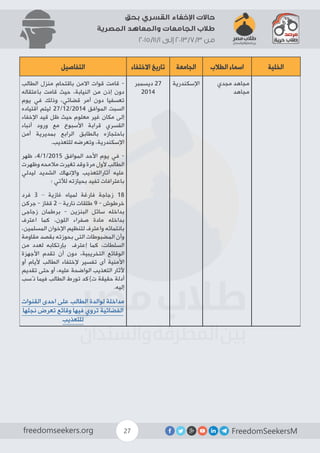 تقرير عن جرائم الإخفاء القسري بحق طلاب الجامعات والمعاهد المصرية - مدى الرصد من 3/7/2013 إلى 1/11/2015