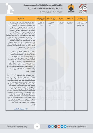 FreedomSeekersMfreedomseekers.org 29
‫بحق‬ ‫السجون‬ ‫وانتهاكات‬ ‫التعذيب‬ ‫حاالت‬
‫المصرية‬ ‫والمعاهد‬ ‫الجامعات‬ ‫طالب‬
2015/11/1 ‫إلى‬ 2013/7/3 ‫من‬
‫الطالب‬ ‫اسم‬‫الجامعة‬‫الكلية‬‫االعتقال‬ ‫تاريخ‬‫الوفاة‬ ‫تاريخ‬‫التفاصيل‬
33 .‫تامر‬ ‫أحمد‬
‫الدين‬ ‫صالح‬
‫القاهرة‬‫التجارة‬‫أكتوبر‬ 6
2013
‫أكتوبر‬ 9
2013
‫مفقودا‬ ‫كان‬ ‫أنه‬ ‫الطالب‬ ‫والدة‬ ‫ذكرت‬ -
2013 ‫أكتوبر‬ ‫من‬ ‫السادس‬ ‫تظاهرات‬ ‫منذ‬
‫كان‬ ‫حيث‬ ،‫الحالي‬ ‫للنظام‬ ‫والمناهضة‬
‫منطقة‬ ‫في‬ ‫بها‬ ‫المشاركين‬ ‫من‬ ‫الطالب‬
‫فندق‬ ‫من‬ ‫مقربة‬ ‫على‬ ‫النيل‬ ‫كورنيش‬
‫اتصالها‬ ‫عند‬ ‫أنها‬ ‫ذكرت‬ ‫كما‬ ،”‫“الفورسيزون‬
‫ظهرا‬ ‫والنصف‬ ‫الثانية‬ ‫الساعة‬ ‫تمام‬ ‫في‬ ‫به‬
‫المذكور‬ ‫المكان‬ ‫في‬ ‫متواجد‬ ‫أنه‬ ‫أخبرها‬
‫بإطالق‬ ‫تقوم‬ ‫المتواجدة‬ ‫األمن‬ ‫قوات‬ ‫وأن‬
‫المسيل‬ ‫والغاز‬ ‫والخرطوش‬ ‫النارية‬ ‫األعيرة‬
.‫المتظاهرين‬ ‫لتفريق‬ ‫للدموع‬
،‫بالطالب‬ ‫اإلتصال‬ ‫انقطع‬ ‫ذلك‬ ‫عقب‬ -
‫بأقسام‬ ‫عنه‬ ‫البحث‬ ‫في‬ ‫أسرته‬ ‫وبدأت‬
‫لم‬ ‫أنهم‬ ‫إال‬ ،‫والمستشفيات‬ ‫الشرطة‬
‫معلومات‬ ‫أى‬ ‫على‬ ‫االستدالل‬ ‫من‬ ‫يتمكنوا‬
‫إلى‬ ‫بالغ‬ ‫تقديم‬ ‫إلى‬ ‫دفعهم‬ ‫مما‬ ،‫عنه‬
‫بالغ‬ ‫وكذلك‬ ‫ذينب‬ ‫السيدة‬ ‫شرطة‬ ‫قسم‬
‫البالغ‬ ‫تقيد‬ ‫وتم‬ ‫بإختفائه‬ ‫العام‬ ‫النائب‬ ‫إلى‬
‫قسم‬ ‫إداري‬ 2013 ‫لسنة‬ 6411 ‫برقم‬
.‫زينب‬ ‫السيدة‬
2013/10/9 ‫الموافق‬ ‫األربعاء‬ ‫يوم‬ ‫وفي‬ -
‫شرطة‬ ‫قسم‬ ‫من‬ ً‫اتصال‬ ‫الطالب‬ ‫أسرة‬ ‫تلقت‬
‫معلومات‬ ‫بتوافر‬ ‫يخبرهم‬ ‫بالقاهرة‬ ‫إمبابة‬
‫إلى‬ ‫الطالب‬ ‫ذوو‬ ‫توجه‬ ‫وحين‬ ،‫الطالب‬ ‫عن‬
‫بأنه‬ ‫القسم‬ ‫مأمور‬ ‫نائب‬ ‫أخبرهم‬ ‫القسم‬
،‫النيل‬ ‫في‬ ‫ملقاة‬ ‫جثته‬ ‫على‬ ‫العثور‬ ‫تم‬
‫وسوداء‬ ‫منتفخة‬ ‫بالجثة‬ ‫الطالب‬ ‫ذوو‬ ‫ليفاجأ‬
‫كانت‬ ‫بينما‬ ،‫الجمجمة‬ ‫فى‬ ‫كسر‬ ‫وبها‬ ‫اللون‬
‫فمه‬ ‫خارج‬ ‫يتدلى‬ ‫ولسانه‬ ‫جاحظة‬ ‫عينيه‬
‫موت‬ ‫أن‬ ‫أكد‬ ‫مما‬ ،‫عليه‬ ‫أسنانه‬ ‫تعض‬ ‫بينما‬
‫بسبب‬ ‫وإنما‬ ‫الغرق‬ ‫بسبب‬ ‫يكن‬ ‫لم‬ ‫الطالب‬
‫األجهزة‬ ‫يد‬ ‫على‬ ‫الموت‬ ‫حتى‬ ‫التعذيب‬
.‫األمنية‬
‫الطالب‬ ‫والد‬ ‫مع‬ ‫لقاء‬
 