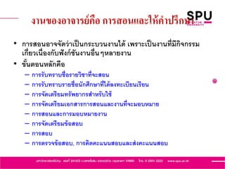 งานของอาจารย์คือ การสอนและให้คาปรึกษา
• การสอนอาจจัดว่าเป็นกระบวนงานได้ เพราะเป็นงานที่มีกิจกรรม
เกี่ยวเนื่องกับฟังก์ชันงานอื่นๆหลายงาน
• ขั้นตอนหลักคือ
– การรับทราบชื่อรายวิชาที่จะสอน
– การรับทราบรายชื่อนักศึกษาที่ได้ลงทะเบียนเรียน
– การจัดเตรียมทรัพยากรสาหรับใช้
– การจัดเตรียมเอกสารการสอนและงานที่จะมอบหมาย
– การสอนและการมอบหมายงาน
– การจัดเตรียมข้อสอบ
– การสอบ
– การตรวจข้อสอบ, การคิดคะแนนสอบและส่งคะแนนสอบ
 