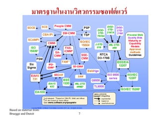 Based on material from:
Bruegge and Dutoit 7
มาตรฐานในงานวิศวกรรมซอฟต์แวร์
 