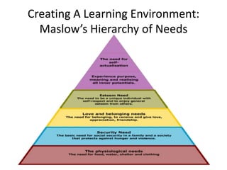 Creating A Learning Environment:
  Maslow’s Hierarchy of Needs
 