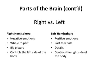 Parts of the Brain (cont’d)

                     Right vs. Left
Right Hemisphere                  Left Hemisphere
• Negative emotions               • Positive emotions
• Whole to part                   • Part to whole
• Big picture                     • Details
• Controls the left side of the   • Controls the right side of
   body                              the body
 