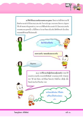 ๗) ใช้ คาให้ เหมาะสมกับกาลเทศะและบุคคล คือทราบว่าเมื่อใดควรจะใช้
ถ้อยคําภาษาอย่างไรจึงจะเหมาะสม เช่ น ในการประชุ ม รายงานทางวิชาการ ปาฐกถา
โต้วาที สนทนากับบุ คคลต่างๆ ฯลฯ ควรใช้ถอยคําสํานวนอย่างไร จึ งจะเหมาะสมกับ
้
กาลเทศะและบุ คคลนั้น ๆ ทั้งนี้ เพราะว่าภาษาไทยเรามี ระดับ มี ศกดิ์ ของคํา มี ระเบี ยบ
ั
ํ
แบบแผนที่กาหนดไว้แน่นอนแล้ว

มีอะไรบ้ างหรือครับ
ครู
ผมทราบครับ ขอผมอธิบายเองนะครับ

เชิญเลยคะ

๗.๑) การใช้ ภาษากับผู้สนิทสนมคุ้นเคยกัน อาจจะใช้
ภาษาปาก ภาษาถิ่ น ภาษาหนังสื อพิมพ์ ภาษาสแลง คําตํ่า คําตลาด
ฯลฯ ได้ เช่ น ไม่สน อย่าให้เซด ไม่เอาอ่าว ไม่มีน้ ายา เต๊ะจุ๊ย เบิ้ล
ํ
ไม่แคร์ สองโล (กิโลกรัม) ฯลฯ

มานั่งสมาธิกนก่อน ให้ ใจเย็น
ั
ๆ ดีไหม ตั้งใจกันหน่ อยนะ

ครับ

โดยครู อมพร ศรีพทกษ์
ั
ิ ั

หน้ า ๙๐

 
