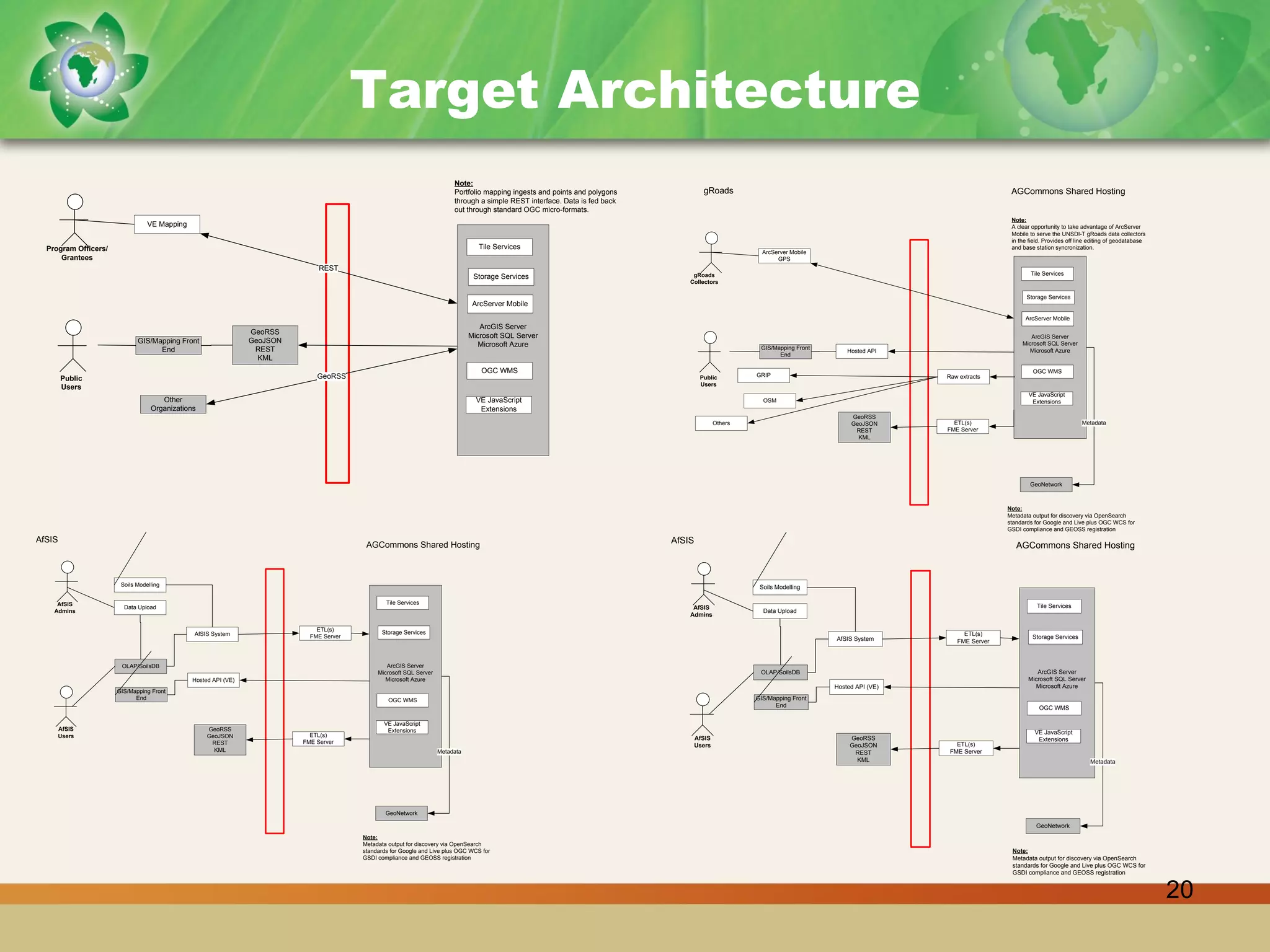 [Day 3] Building Sustainable Communities