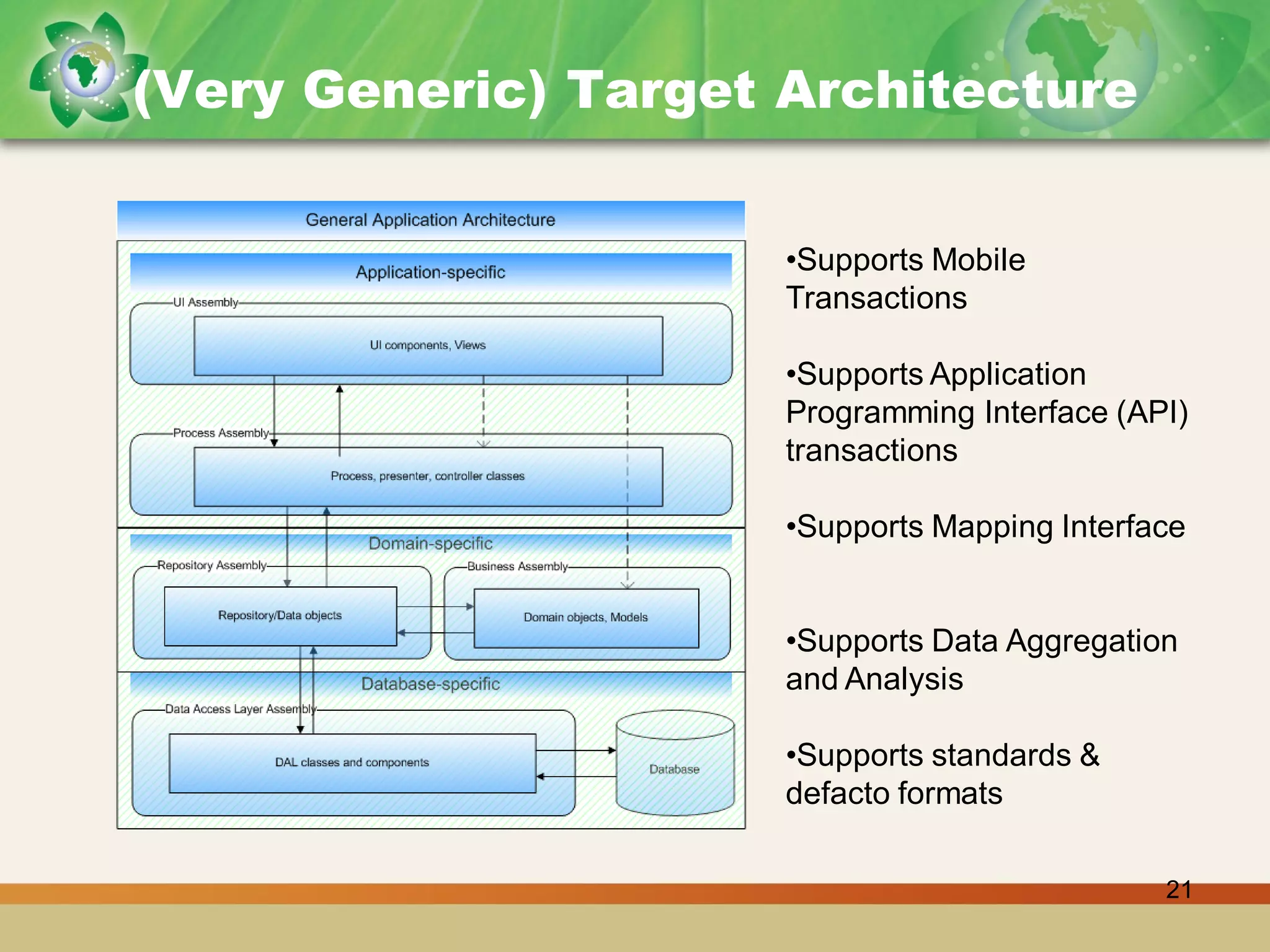 [Day 3] Building Sustainable Communities