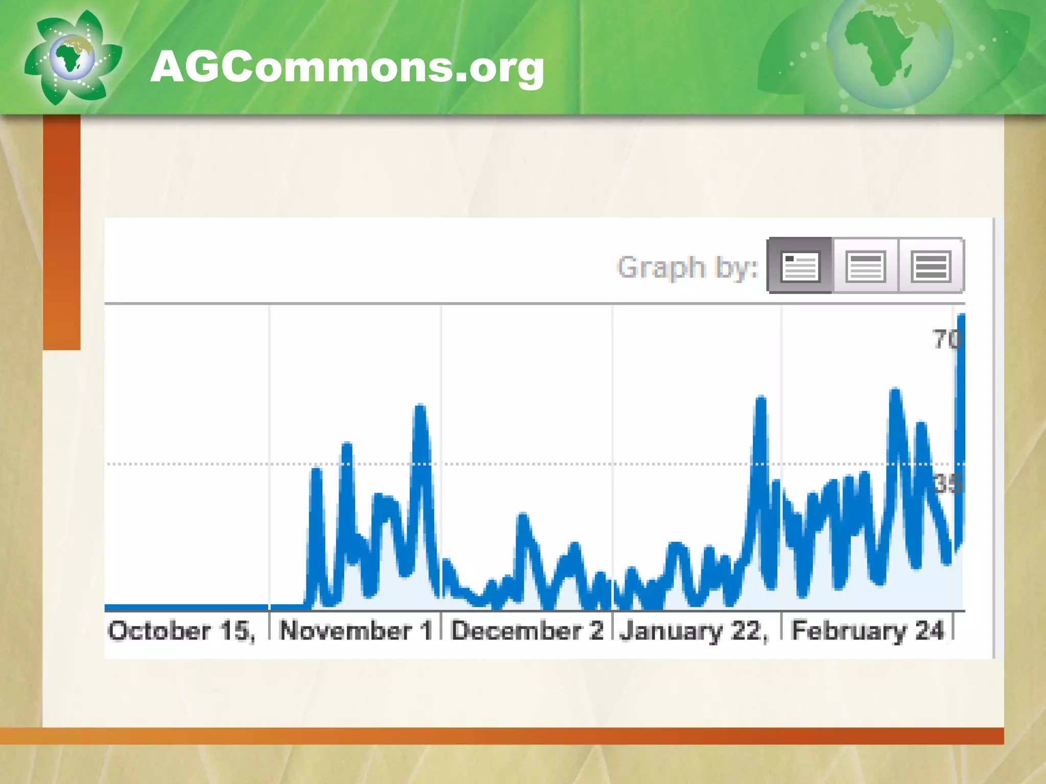[Day 3] Building Sustainable Communities