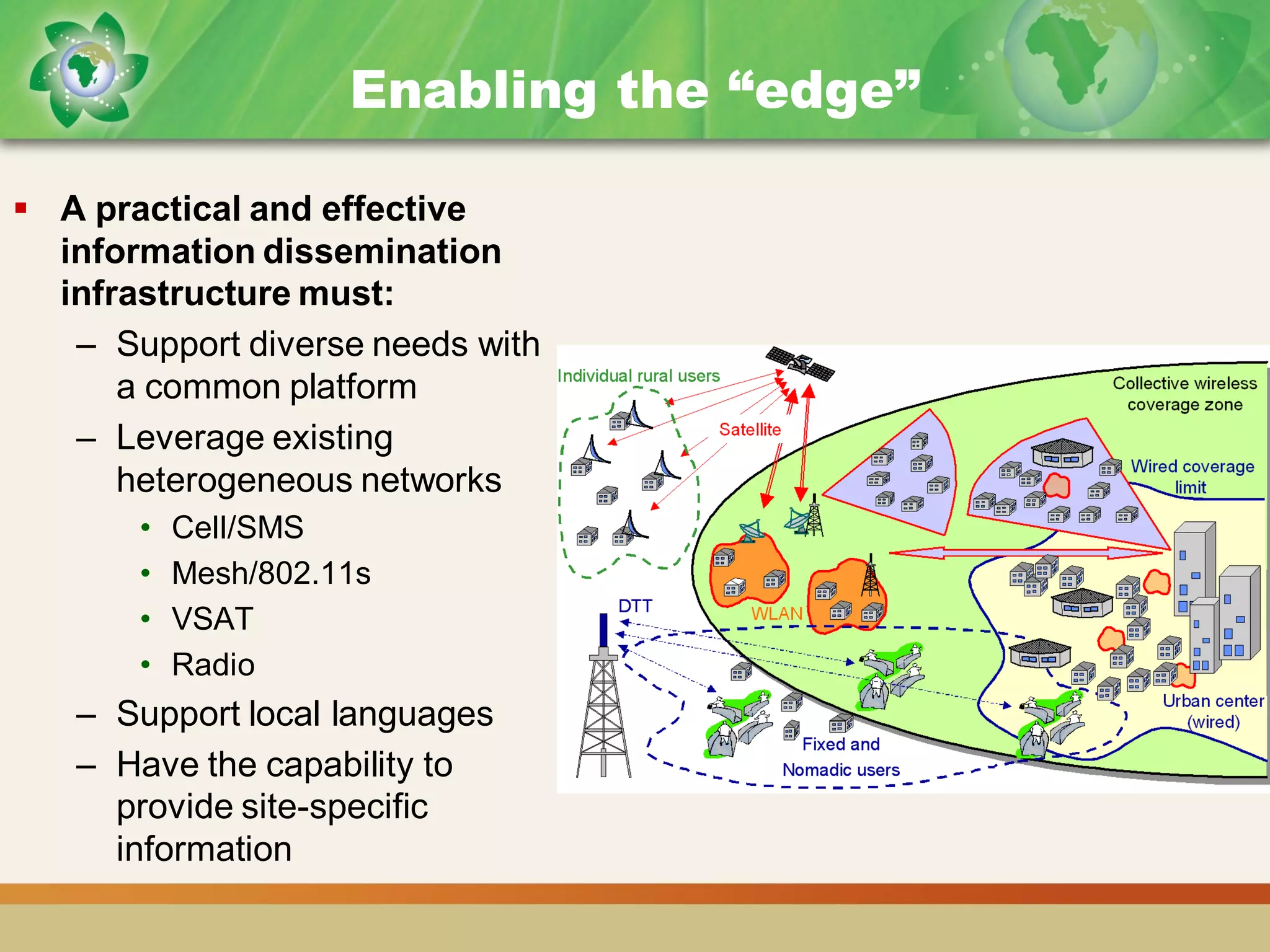 [Day 3] Building Sustainable Communities