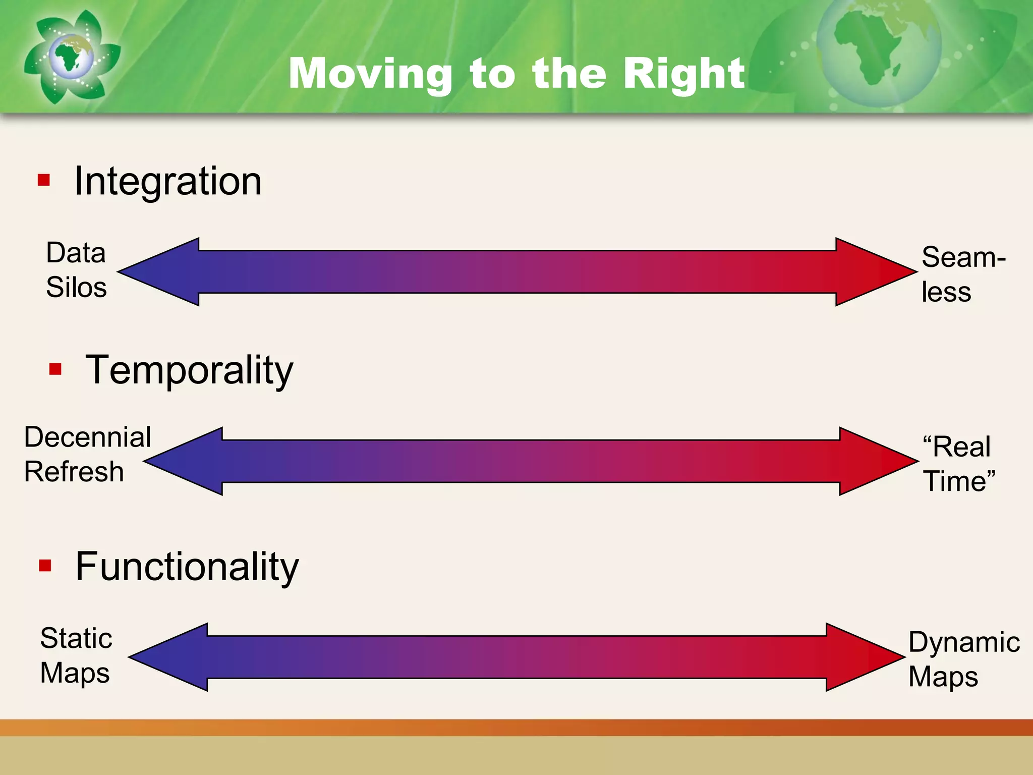 [Day 3] Building Sustainable Communities