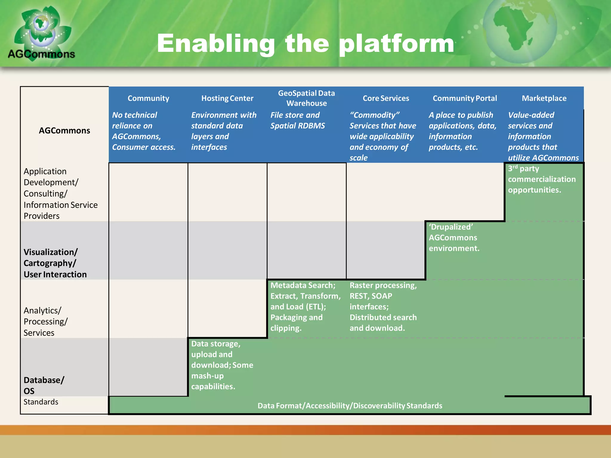 [Day 3] Building Sustainable Communities