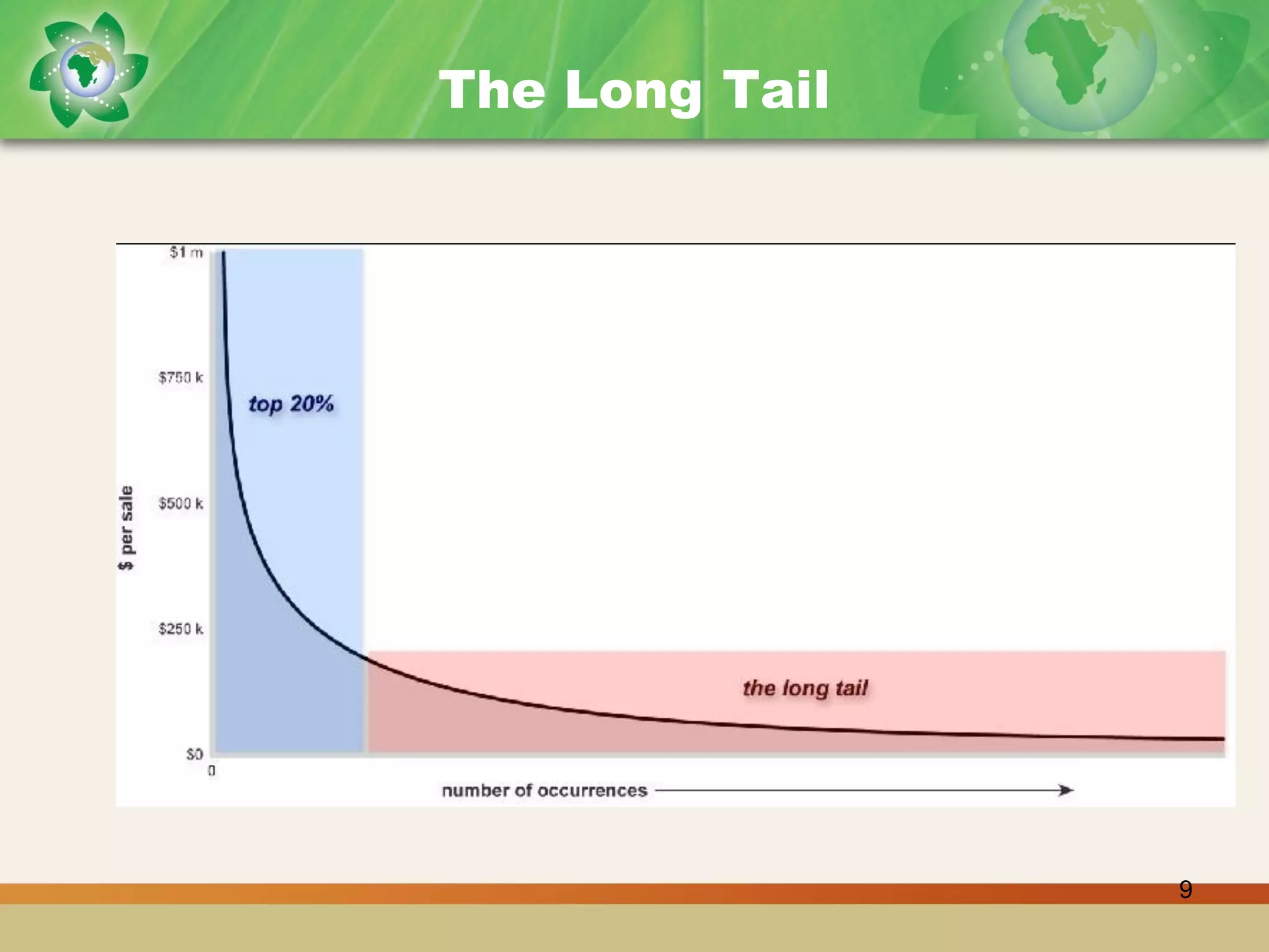 [Day 3] Building Sustainable Communities