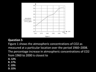 Question 5
Figure 1 shows the atmospheric concentrations of CO2 as
measured at a particular location over the period 1960–2008.
The percentage increase in atmospheric concentrations of CO2
from 1960 to 2000 is closest to
A. 12%
B. 17%
C. 19%
D. 22%
 