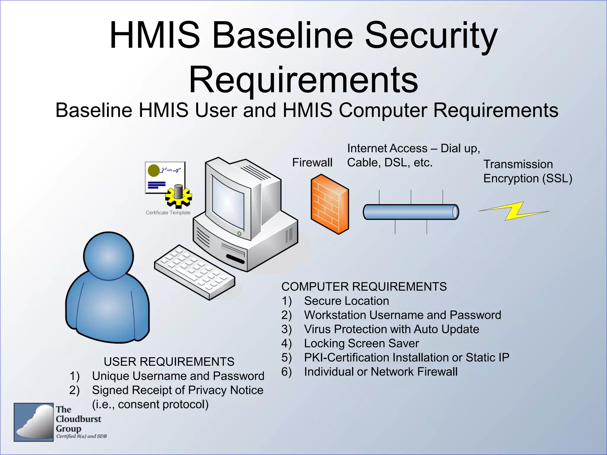 HMIS Baseline Security
            Requirements
Baseline HMIS User and HMIS Computer Requirements
                                                      Internet Access – Dial up,
                                           Firewall   Cable, DSL, etc.           Transmission
                                                                                 Encryption (SSL)




                                         COMPUTER REQUIREMENTS
                                         1) Secure Location
                                         2) Workstation Username and Password
                                         3) Virus Protection with Auto Update
                                         4) Locking Screen Saver
         USER REQUIREMENTS               5) PKI-Certification Installation or Static IP
 1)   Unique Username and Password       6) Individual or Network Firewall
 2)   Signed Receipt of Privacy Notice
      (i.e., consent protocol)
 