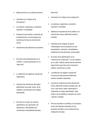 •   Básicamente es un problema técnico.          personas.

                                             •   Centrado en la “lógica de la realización”.
•   Centrado en la “lógica de la
    formulación”.
                                             •   Los planes, programas y proyectos
•   Los planes, programas y proyectos            expresan “lo posible”.
    expresan “lo deseable”.
                                             •   Destaca la importancia de la política y la
•   Enfatiza lo tecnocrático, haciendo de        intervención de los diferentes actores
    la planificación una tecnología que          sociales.
    orienta las formas de intervención
    social.
                                             •   Importancia de integrar el aporte
                                                 metodológico de los expertos con las
•   Importancia del papel de los expertos.
                                                 expectativas, intereses, necesidades y
                                                 problemas de las personas involucradas.

                                             •   El centro de la planificación es la
•   El centro de la planificación es el          “dinámica de conducción”; no se cristaliza
    “diseño” y suele expresarse en un            en un plan, habida cuenta del permanente
    “plan libro”.                                seguimiento que hace de la coyuntura
                                                 política, económica y social.

                                             •   La definición de objetivo resulta del
•   La definición de objetivos resulta del
                                                 consenso social entre los diferentes
    diagnóstico.
                                                 actores sociales implicados.

                                             •   Importa la confluencia de las decisiones
•   Importan las decisiones del sujeto
                                                 de los diferentes actores sociales que, de
    planificador que está “fuera” de la
                                                 una u otra forma, están interesados o
    realidad, considerada como objeto
                                                 implicados, el sujeto planificador “está
    planificable.
                                                 dentro” de la realidad y coexiste con otros
                                                 “actores” sociales.


•   No tiene en cuenta, de manera
                                             •   Procura conciliar el conflicto y el consenso
    significativa, los oponentes, los
                                                 como dos factores actuantes en los
    obstáculos y dificultades que
                                                 procesos sociales y que condicionan la
    condicionan la factibilidad del plan.
                                                 realización del plan.
 