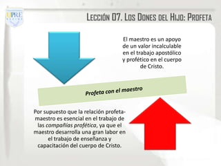 LECCIÓN 07. LOS DONES DEL HIJO: PROFETA

                                   El maestro es un apoyo
                                   de un valor incalculable
                                   en el trabajo apostólico
                                   y profético en el cuerpo
                                           de Cristo.




Por supuesto que la relación profeta-
maestro es esencial en el trabajo de
 las compañías profética, ya que el
maestro desarrolla una gran labor en
      el trabajo de enseñanza y
 capacitación del cuerpo de Cristo.
 