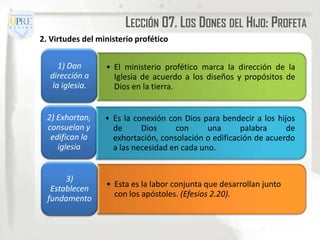 LECCIÓN 07. LOS DONES DEL HIJO: PROFETA
2. Virtudes del ministerio profético


     1) Dan       • El ministerio profético marca la dirección de la
  dirección a       Iglesia de acuerdo a los diseños y propósitos de
   la iglesia.      Dios en la tierra.


  2) Exhortan,    • Es la conexión con Dios para bendecir a los hijos
  consuelan y       de      Dios     con      una      palabra     de
   edifican la      exhortación, consolación o edificación de acuerdo
     iglesia        a las necesidad en cada uno.


       3)
                  • Esta es la labor conjunta que desarrollan junto
   Establecen
                    con los apóstoles. (Efesios 2.20).
  fundamento
 