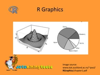 R Graphics | PPTX
