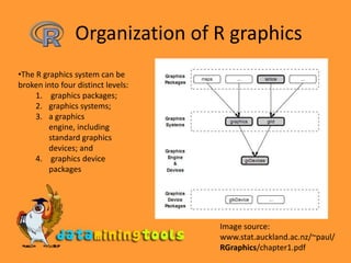 R Graphics | PPTX