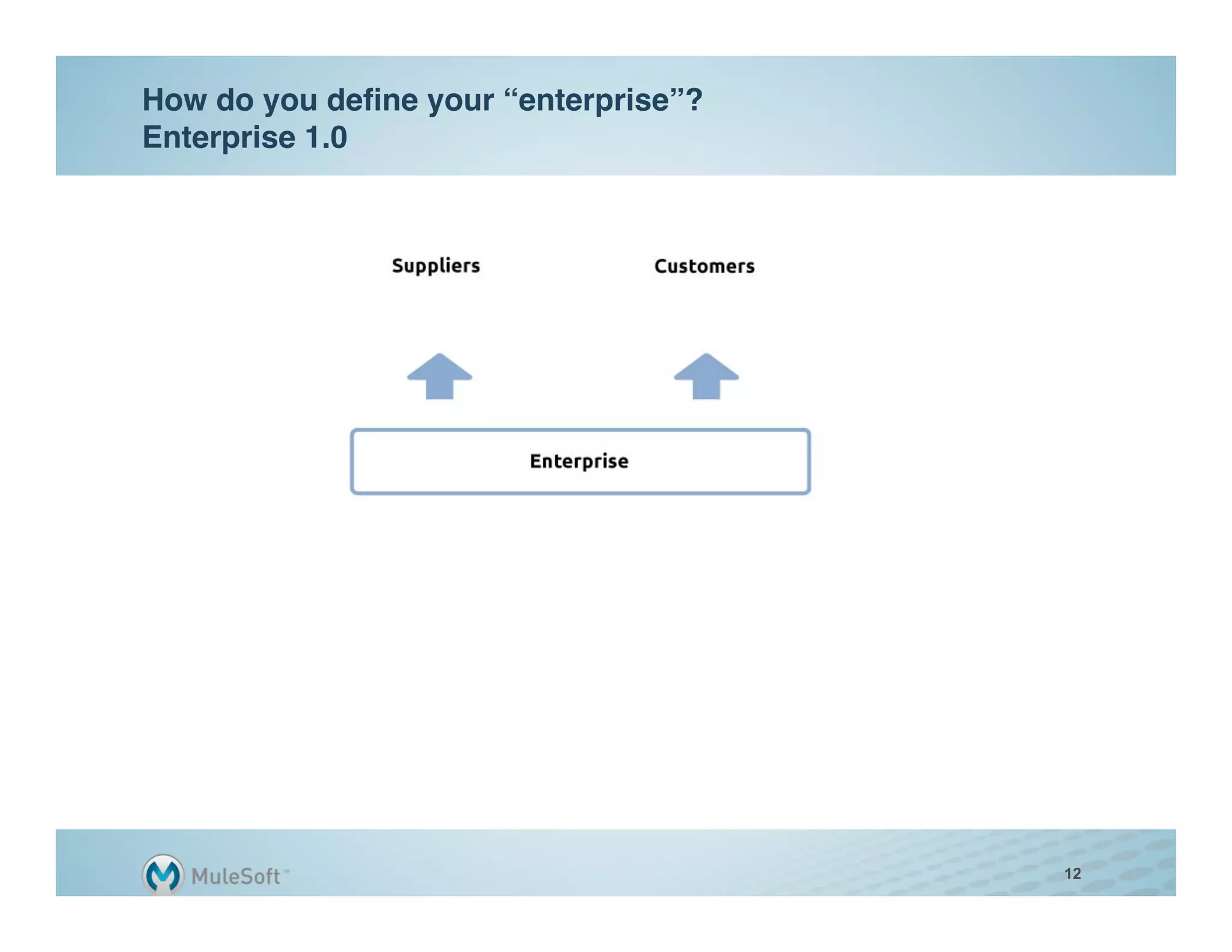 How do you deﬁne your “enterprise”?
Enterprise 1.0"




                                      12
 