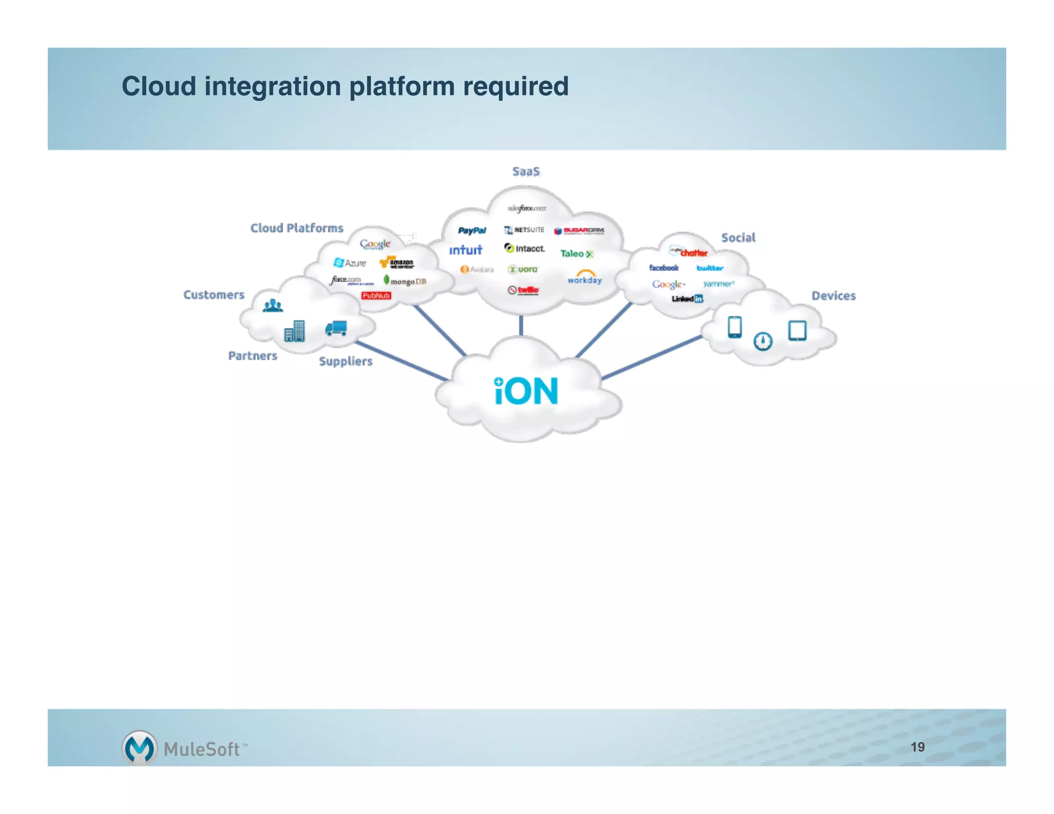 Cloud integration platform required "




                                        19
 