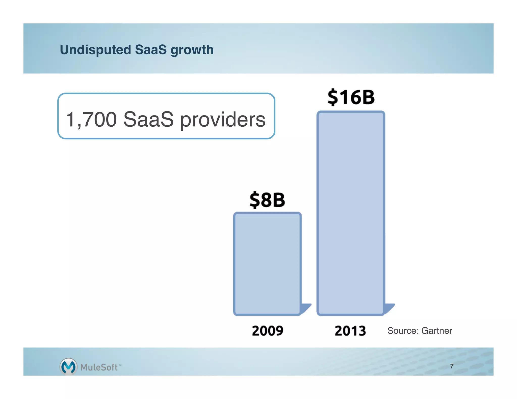 Undisputed SaaS growth "




1,700 SaaS providers"




                           Source: Gartner"


                                         7
 