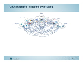 Cloud integration – endpoints skyrocketing"




                                              18
 