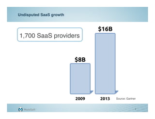 Undisputed SaaS growth "




1,700 SaaS providers"




                           Source: Gartner"


                                         7
 
