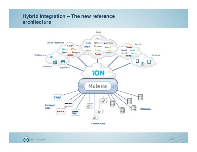 The Emerging Integration Reference Architecture | MuleSoft