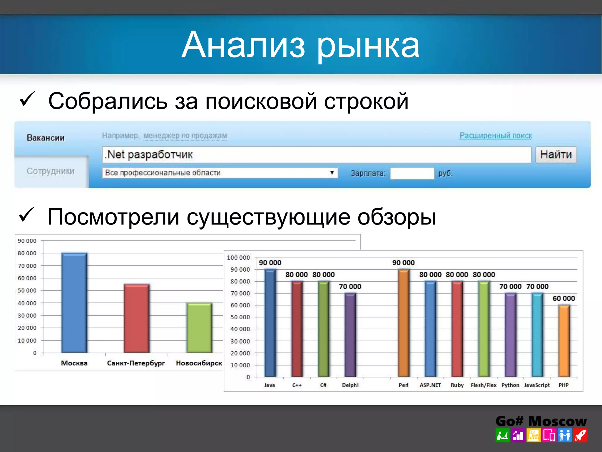 Анализ рынка 
 Собрались за поисковой строкой 
 Посмотрели существующие обзоры 
 
