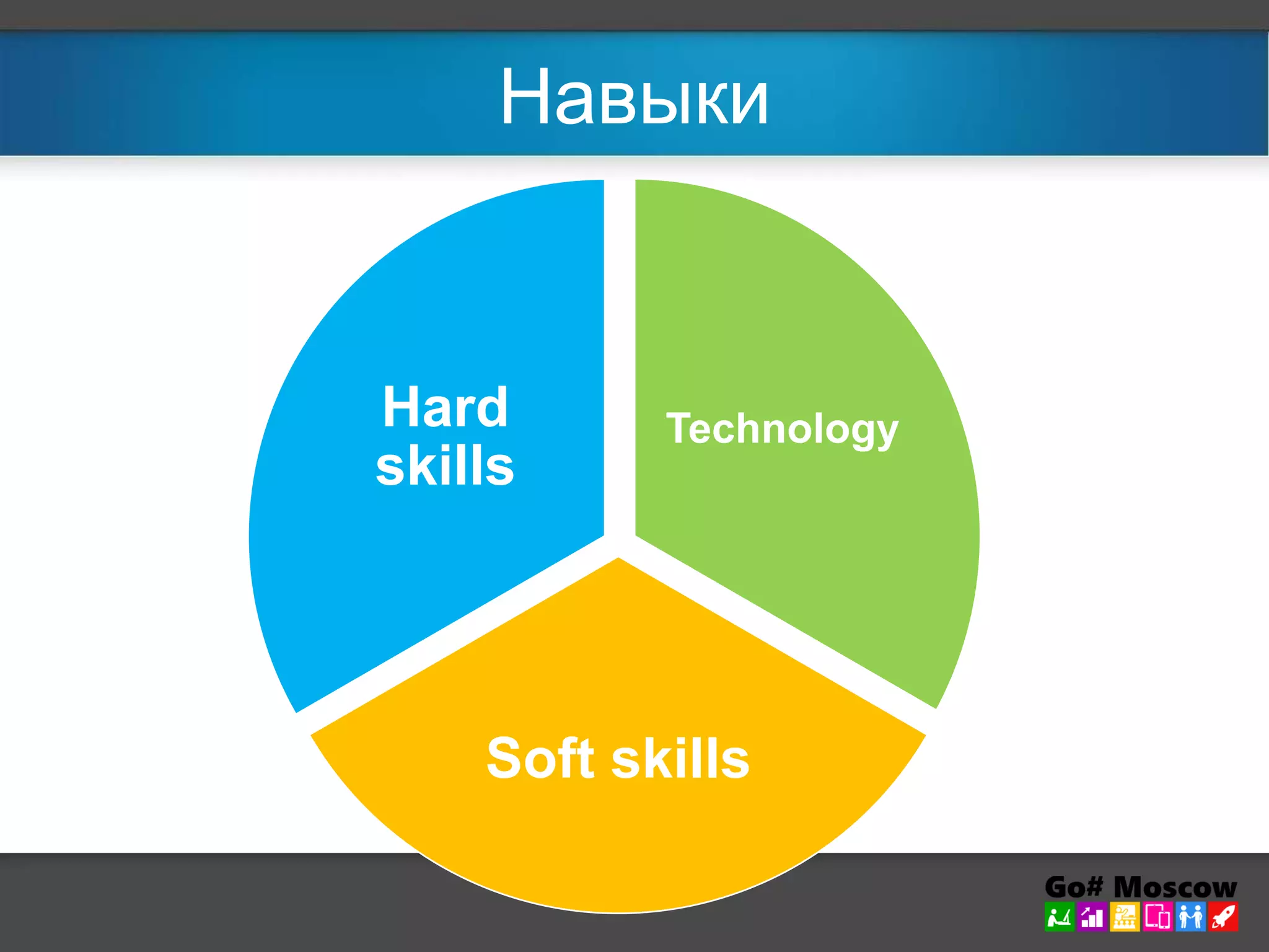 Навыки 
Technology 
Hard 
skills 
Soft skills 
 