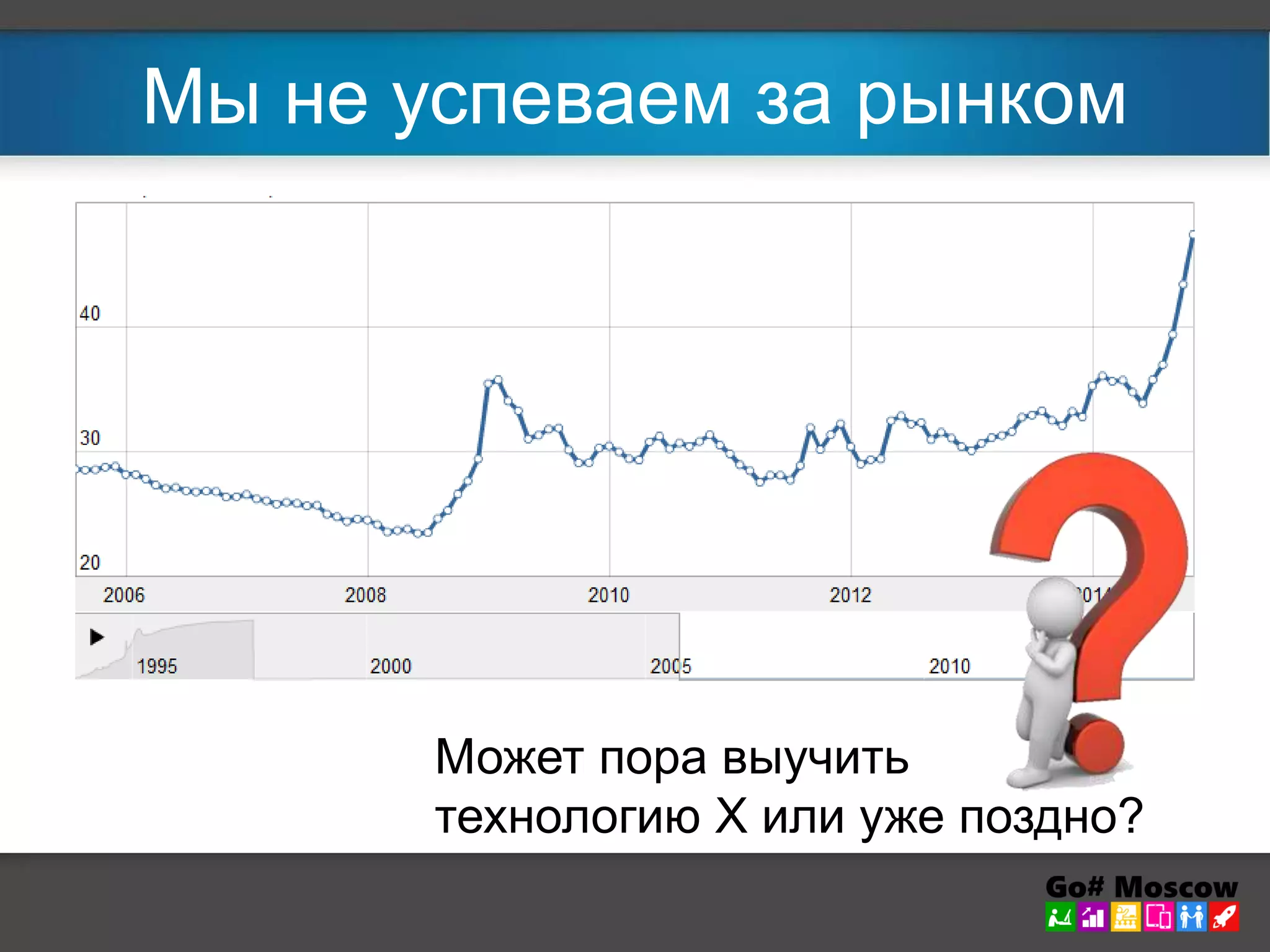 Мы не успеваем за рынком 
Может пора выучить 
технологию Х или уже поздно? 
 