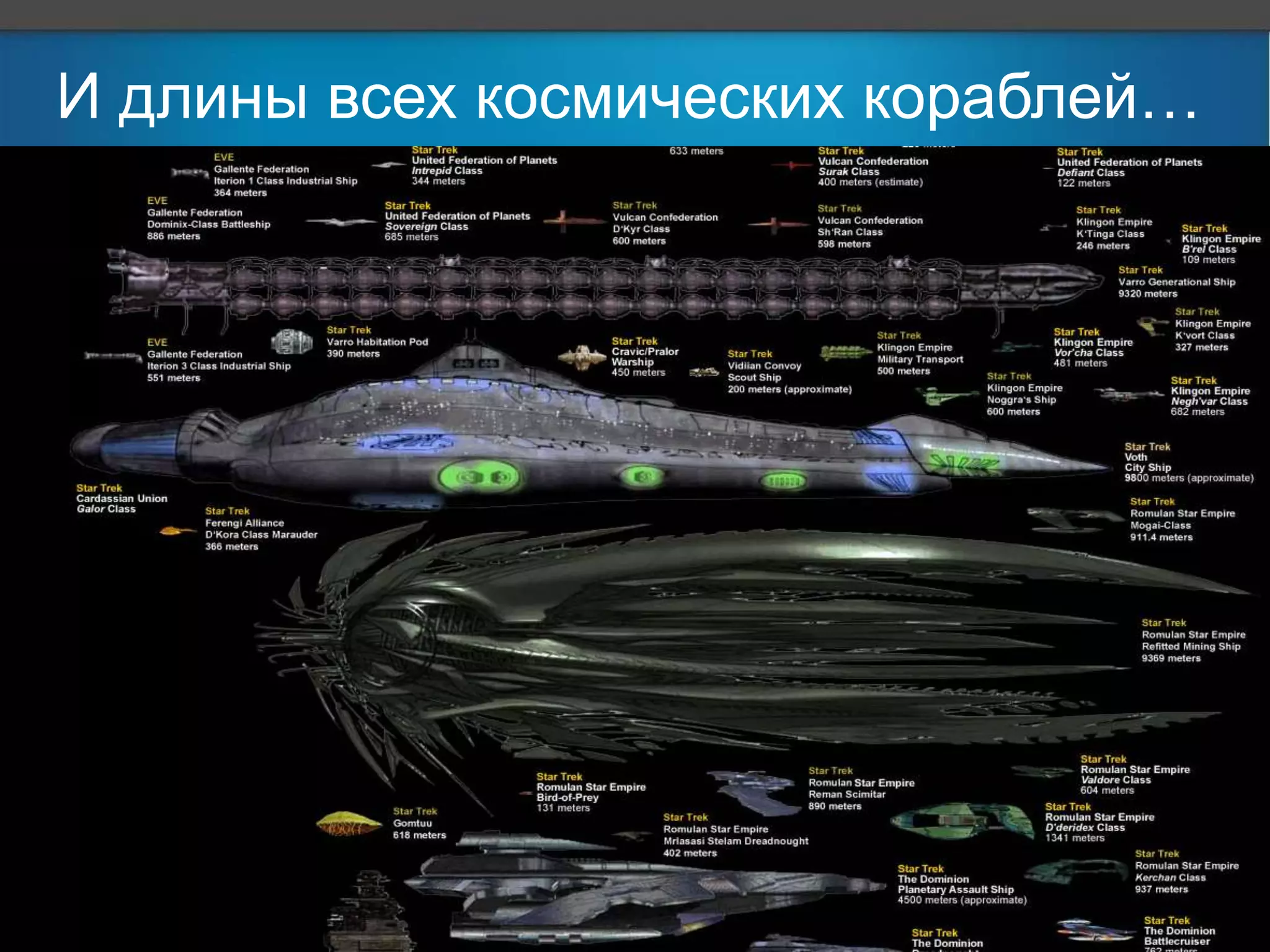 И длины всех космических кораблей… 
 