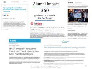 16
Alumni Impact
360
graduated startups in
the Northeast
Cleantech Open Northeast l 2017 Impact Report
 