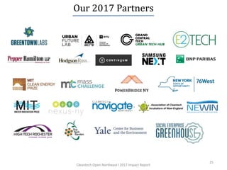 Our 2017 Partners
25
Cleantech Open Northeast l 2017 Impact Report
 