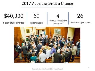 In cash prizes awarded Expert judges Northeast graduates
$40,000 60 26
4
2017 Accelerator at a Glance
Mentors matched
per team
4
Cleantech Open Northeast l 2017 Impact Report
 