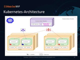 Devops with Alibaba Cloud | PPTX