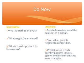 Do Now


Questions:                    Answers:
1.What is market analysis?    1.Detailed examination of the
                              features of a market.

2.What might be analysed?
                              2.Size, value, growth,
                              segments, competition.
3.Why is it so important to
businesses?                   3.Predict future trends,
                              identify patterns in sales,
                              gather evidence for devising
                              new strategies.
 
