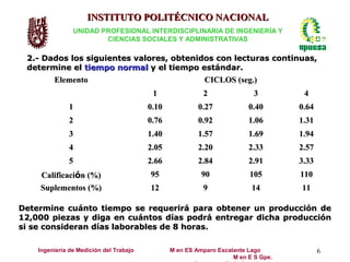 INSTITUTO POLITÉCNICO NACIONAL
                UNIDAD PROFESIONAL INTERDISCIPLINARIA DE INGENIERÍA Y
                        CIENCIAS SOCIALES Y ADMINISTRATIVAS

 2.- Dados los siguientes valores, obtenidos con lecturas continuas,
 determine el tiempo normal y el tiempo estándar.
         Elemento                                          CICLOS (seg.)
                                          1               2                3         4
              1                          0.10            0.27            0.40       0.64
              2                          0.76            0.92            1.06       1.31
              3                          1.40            1.57            1.69       1.94
              4                          2.05            2.20            2.33       2.57
              5                          2.66            2.84            2.91       3.33
    Calificación (%)                     95               90             105        110
    Suplementos (%)                      12               9               14        11

Determine cuánto tiempo se requerirá para obtener un producción de
12,000 piezas y diga en cuántos días podrá entregar dicha producción
si se consideran días laborables de 8 horas.

    Ingeniería de Medición del Trabajo          M en ES Amparo Escalante Lago              6
                                                                    M en E S Gpe.
 