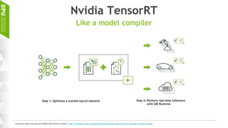 Nvidia TensorRT
Like a model compiler
Production Deep Learning with NVIDIA GPU Inference Engine, https://devblogs.nvidia.com/parallelforall/production-deep-learning-nvidia-gpu-inference-engine/
 