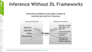 Inference Without DL Frameworks
Likely A compiler intermediate representation for image recognition and heterogeneous computing, http://liblikely.org/
 