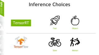 Inference Choices
TensorRT
Fast Object
Slow Motion
 