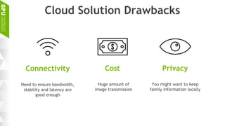 Cloud Solution Drawbacks
CostConnectivity Privacy
Need to ensure bandwidth,
stability and latency are
good enough
Huge amount of
image transmission
You might want to keep
family information locally
 